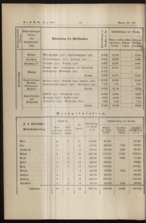 Verordnungs- und Anzeige-Blatt der k.k. General-Direction der österr. Staatsbahnen 18951214 Seite: 16