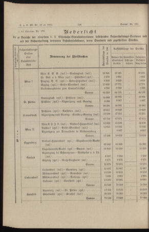 Verordnungs- und Anzeige-Blatt der k.k. General-Direction der österr. Staatsbahnen 18951214 Seite: 4