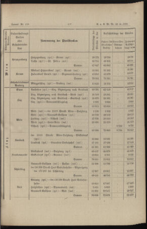 Verordnungs- und Anzeige-Blatt der k.k. General-Direction der österr. Staatsbahnen 18951214 Seite: 5