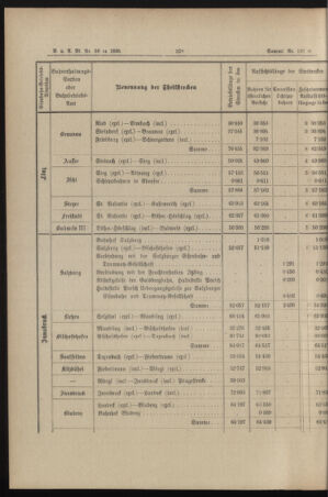 Verordnungs- und Anzeige-Blatt der k.k. General-Direction der österr. Staatsbahnen 18951214 Seite: 6