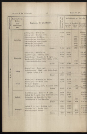 Verordnungs- und Anzeige-Blatt der k.k. General-Direction der österr. Staatsbahnen 18951214 Seite: 8