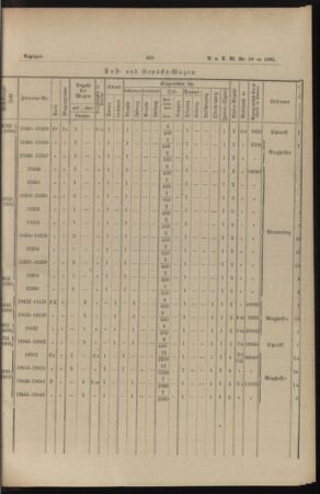 Verordnungs- und Anzeige-Blatt der k.k. General-Direction der österr. Staatsbahnen 18951221 Seite: 11