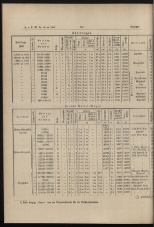 Verordnungs- und Anzeige-Blatt der k.k. General-Direction der österr. Staatsbahnen 18951221 Seite: 12