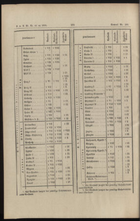 Verordnungs- und Anzeige-Blatt der k.k. General-Direction der österr. Staatsbahnen 18951230 Seite: 10