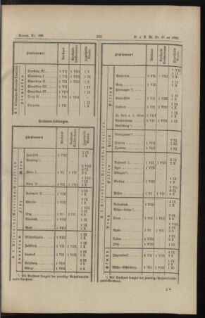 Verordnungs- und Anzeige-Blatt der k.k. General-Direction der österr. Staatsbahnen 18951230 Seite: 11