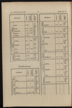 Verordnungs- und Anzeige-Blatt der k.k. General-Direction der österr. Staatsbahnen 18951230 Seite: 12