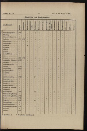 Verordnungs- und Anzeige-Blatt der k.k. General-Direction der österr. Staatsbahnen 18951230 Seite: 13