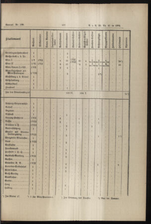 Verordnungs- und Anzeige-Blatt der k.k. General-Direction der österr. Staatsbahnen 18951230 Seite: 15