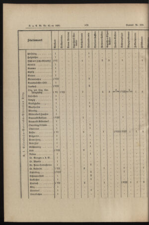 Verordnungs- und Anzeige-Blatt der k.k. General-Direction der österr. Staatsbahnen 18951230 Seite: 16