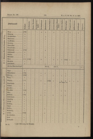 Verordnungs- und Anzeige-Blatt der k.k. General-Direction der österr. Staatsbahnen 18951230 Seite: 17