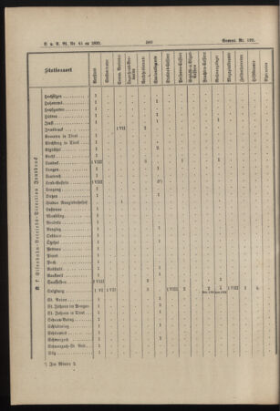 Verordnungs- und Anzeige-Blatt der k.k. General-Direction der österr. Staatsbahnen 18951230 Seite: 18