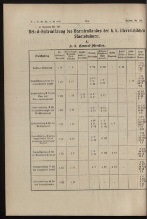 Verordnungs- und Anzeige-Blatt der k.k. General-Direction der österr. Staatsbahnen 18951230 Seite: 2