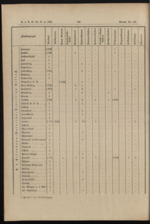 Verordnungs- und Anzeige-Blatt der k.k. General-Direction der österr. Staatsbahnen 18951230 Seite: 20