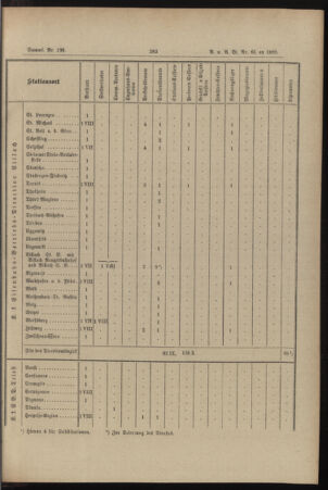 Verordnungs- und Anzeige-Blatt der k.k. General-Direction der österr. Staatsbahnen 18951230 Seite: 21