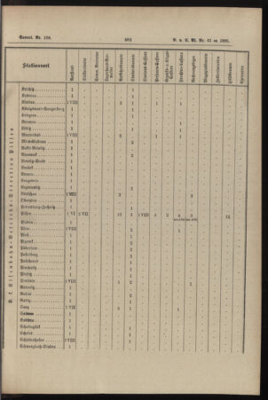 Verordnungs- und Anzeige-Blatt der k.k. General-Direction der österr. Staatsbahnen 18951230 Seite: 23