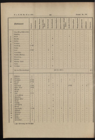 Verordnungs- und Anzeige-Blatt der k.k. General-Direction der österr. Staatsbahnen 18951230 Seite: 24