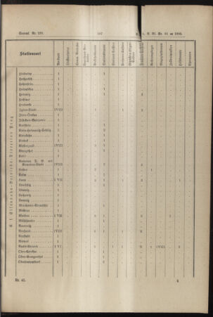 Verordnungs- und Anzeige-Blatt der k.k. General-Direction der österr. Staatsbahnen 18951230 Seite: 25