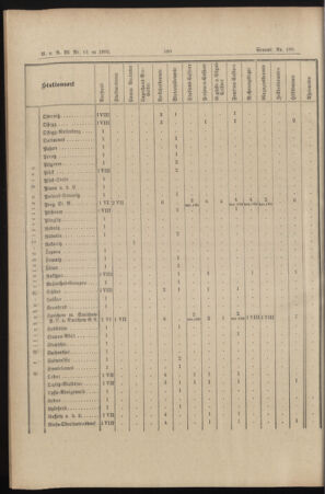 Verordnungs- und Anzeige-Blatt der k.k. General-Direction der österr. Staatsbahnen 18951230 Seite: 26