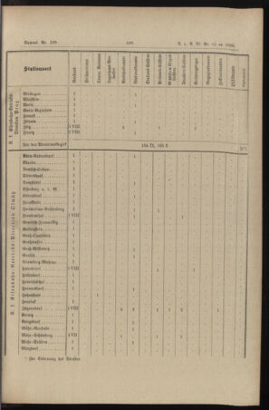 Verordnungs- und Anzeige-Blatt der k.k. General-Direction der österr. Staatsbahnen 18951230 Seite: 27