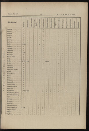 Verordnungs- und Anzeige-Blatt der k.k. General-Direction der österr. Staatsbahnen 18951230 Seite: 29