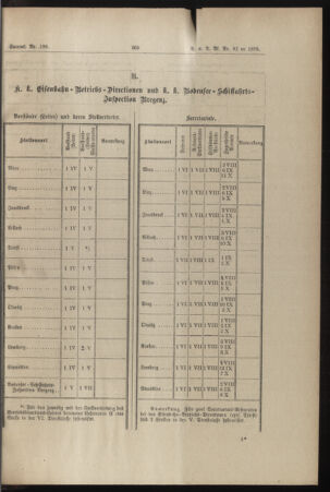 Verordnungs- und Anzeige-Blatt der k.k. General-Direction der österr. Staatsbahnen 18951230 Seite: 3