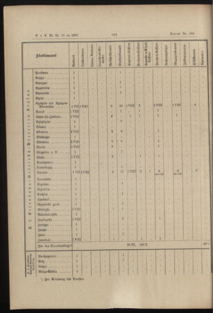 Verordnungs- und Anzeige-Blatt der k.k. General-Direction der österr. Staatsbahnen 18951230 Seite: 30