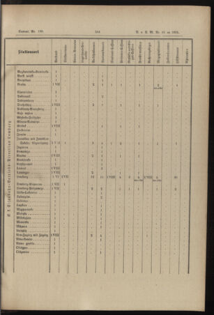 Verordnungs- und Anzeige-Blatt der k.k. General-Direction der österr. Staatsbahnen 18951230 Seite: 31