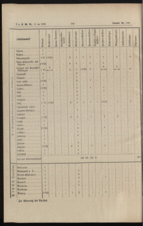 Verordnungs- und Anzeige-Blatt der k.k. General-Direction der österr. Staatsbahnen 18951230 Seite: 32