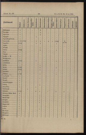 Verordnungs- und Anzeige-Blatt der k.k. General-Direction der österr. Staatsbahnen 18951230 Seite: 33