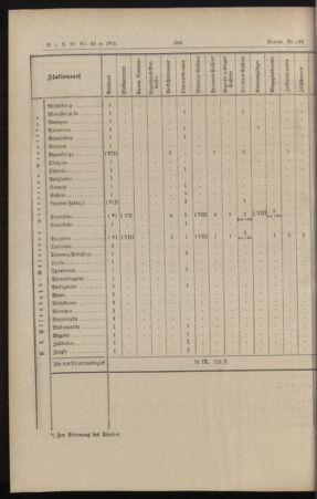 Verordnungs- und Anzeige-Blatt der k.k. General-Direction der österr. Staatsbahnen 18951230 Seite: 34