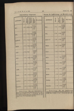 Verordnungs- und Anzeige-Blatt der k.k. General-Direction der österr. Staatsbahnen 18951230 Seite: 4