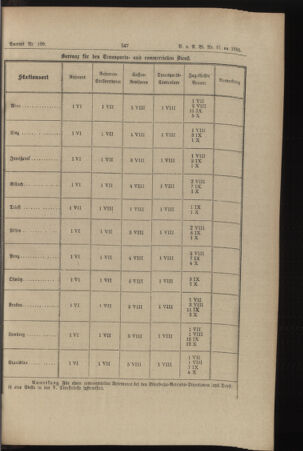 Verordnungs- und Anzeige-Blatt der k.k. General-Direction der österr. Staatsbahnen 18951230 Seite: 5