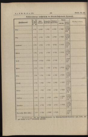 Verordnungs- und Anzeige-Blatt der k.k. General-Direction der österr. Staatsbahnen 18951230 Seite: 6