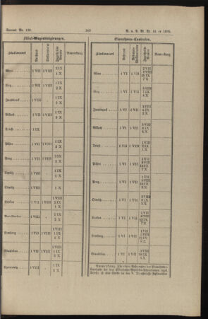 Verordnungs- und Anzeige-Blatt der k.k. General-Direction der österr. Staatsbahnen 18951230 Seite: 7