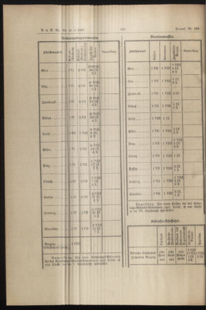 Verordnungs- und Anzeige-Blatt der k.k. General-Direction der österr. Staatsbahnen 18951230 Seite: 8