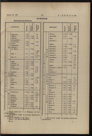 Verordnungs- und Anzeige-Blatt der k.k. General-Direction der österr. Staatsbahnen 18951230 Seite: 9