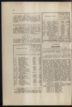 Verordnungs- und Anzeige-Blatt der k.k. General-Direction der österr. Staatsbahnen 18960222 Seite: 6