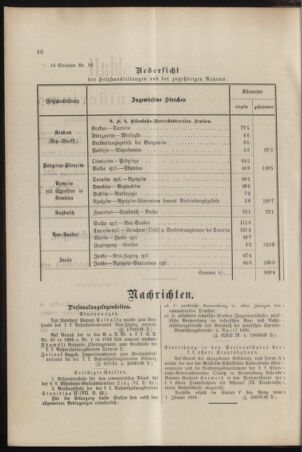 Verordnungs- und Anzeige-Blatt der k.k. General-Direction der österr. Staatsbahnen 18960321 Seite: 2