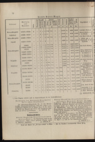 Verordnungs- und Anzeige-Blatt der k.k. General-Direction der österr. Staatsbahnen 18960418 Seite: 10