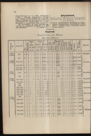 Verordnungs- und Anzeige-Blatt der k.k. General-Direction der österr. Staatsbahnen 18960418 Seite: 6