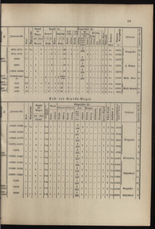 Verordnungs- und Anzeige-Blatt der k.k. General-Direction der österr. Staatsbahnen 18960418 Seite: 7