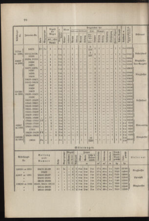 Verordnungs- und Anzeige-Blatt der k.k. General-Direction der österr. Staatsbahnen 18960418 Seite: 8