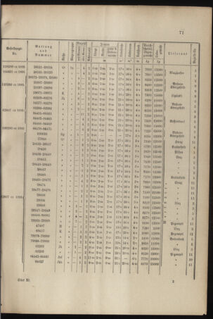 Verordnungs- und Anzeige-Blatt der k.k. General-Direction der österr. Staatsbahnen 18960418 Seite: 9