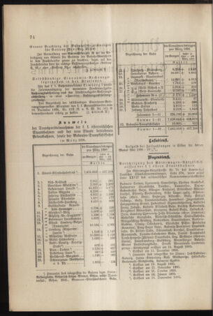 Verordnungs- und Anzeige-Blatt der k.k. General-Direction der österr. Staatsbahnen 18960425 Seite: 2