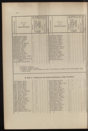 Verordnungs- und Anzeige-Blatt der k.k. General-Direction der österr. Staatsbahnen 18960613 Seite: 6