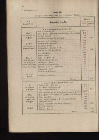 Verordnungs- und Anzeige-Blatt der k.k. General-Direction der österr. Staatsbahnen 18960718 Seite: 24