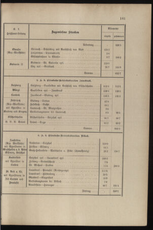 Verordnungs- und Anzeige-Blatt der k.k. General-Direction der österr. Staatsbahnen 18960718 Seite: 25