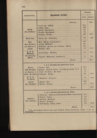 Verordnungs- und Anzeige-Blatt der k.k. General-Direction der österr. Staatsbahnen 18960718 Seite: 26