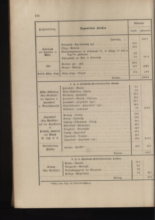 Verordnungs- und Anzeige-Blatt der k.k. General-Direction der österr. Staatsbahnen 18960718 Seite: 28