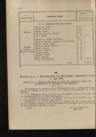 Verordnungs- und Anzeige-Blatt der k.k. General-Direction der österr. Staatsbahnen 18960718 Seite: 30